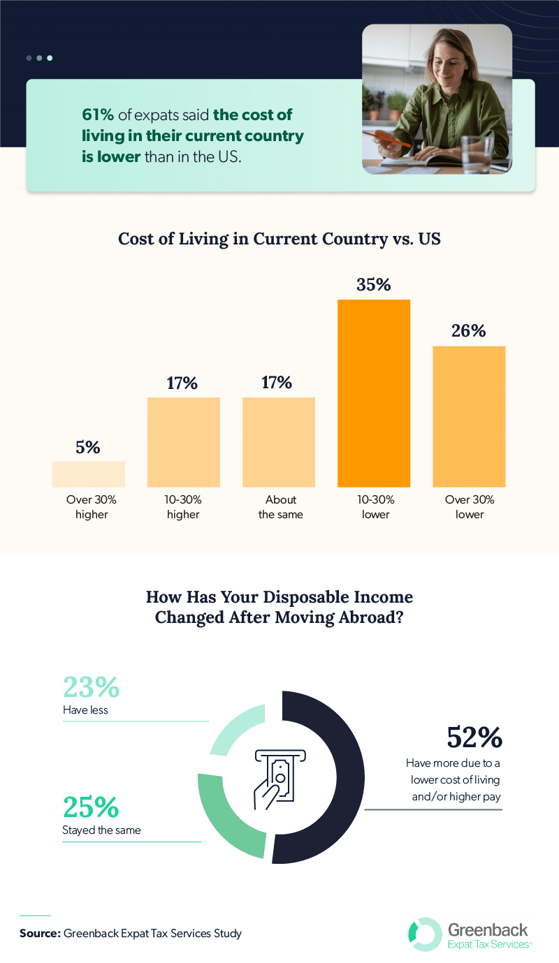 Asset_2:Cost_Of_Living