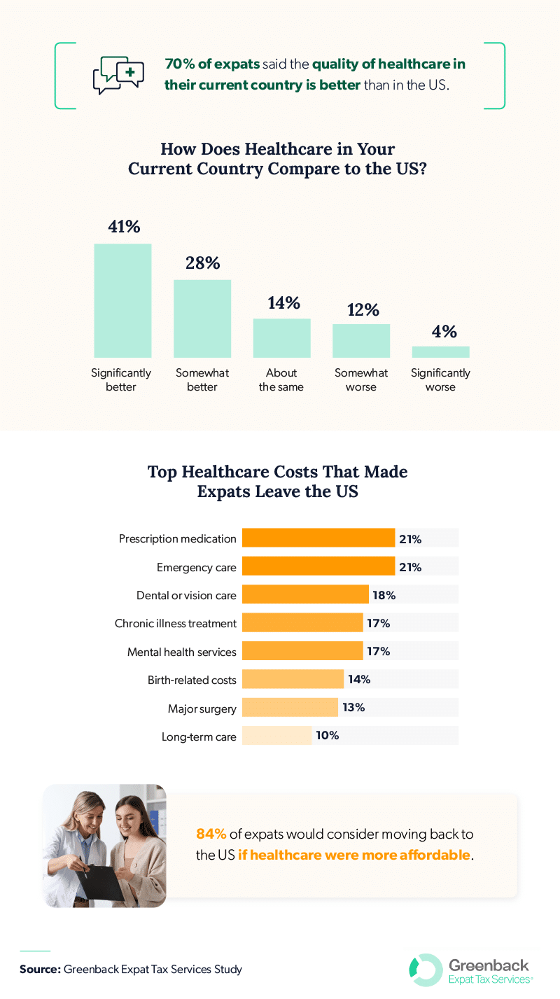 Asset_3b:Healthcae_in_Current_Country