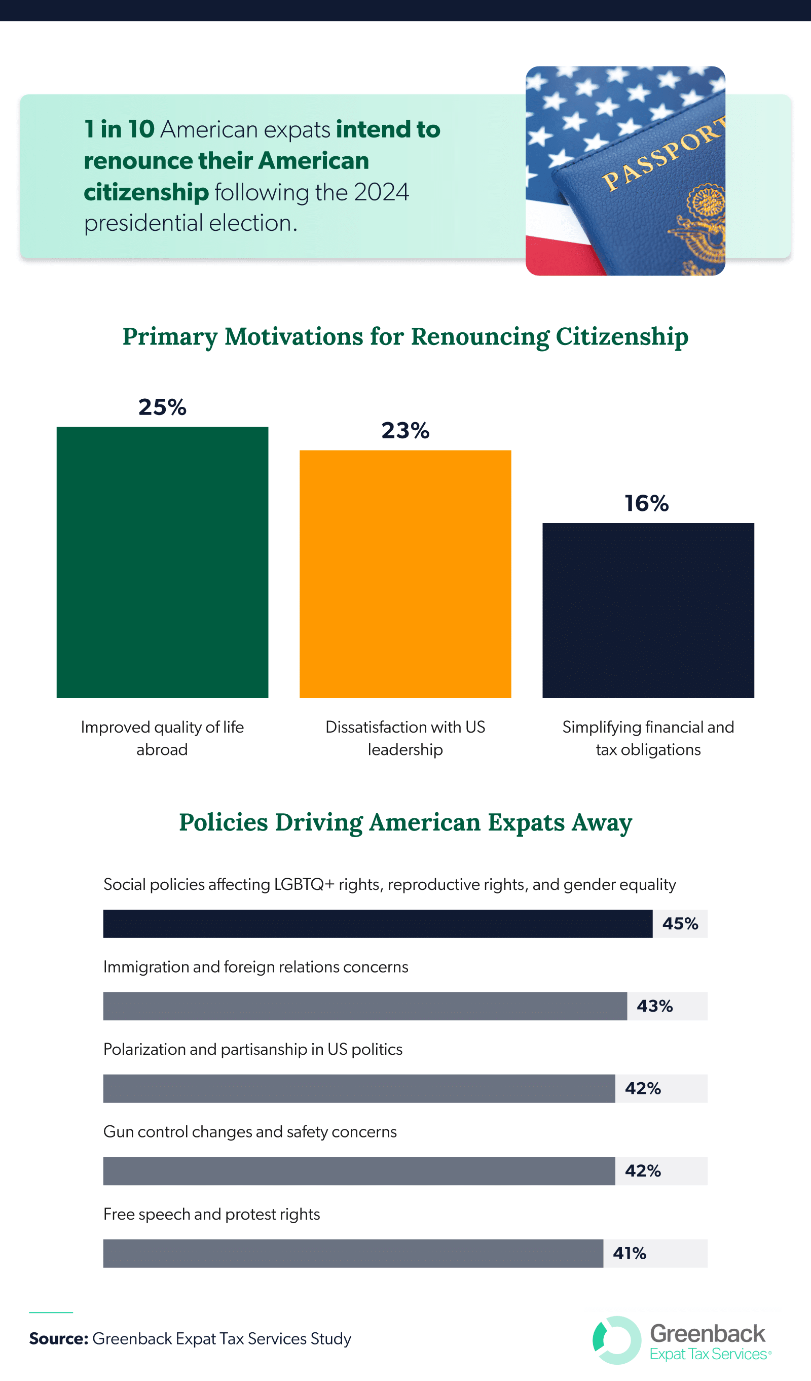 Primary motivations for renouncing citizenship.